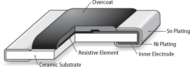 chip_resistor_construction